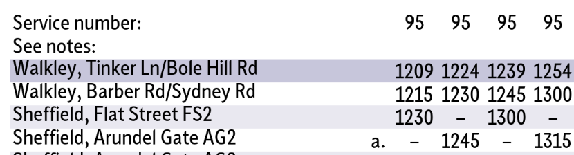 Timetable shows buses departing Walkley at 15 minute intervals starting at 12:09